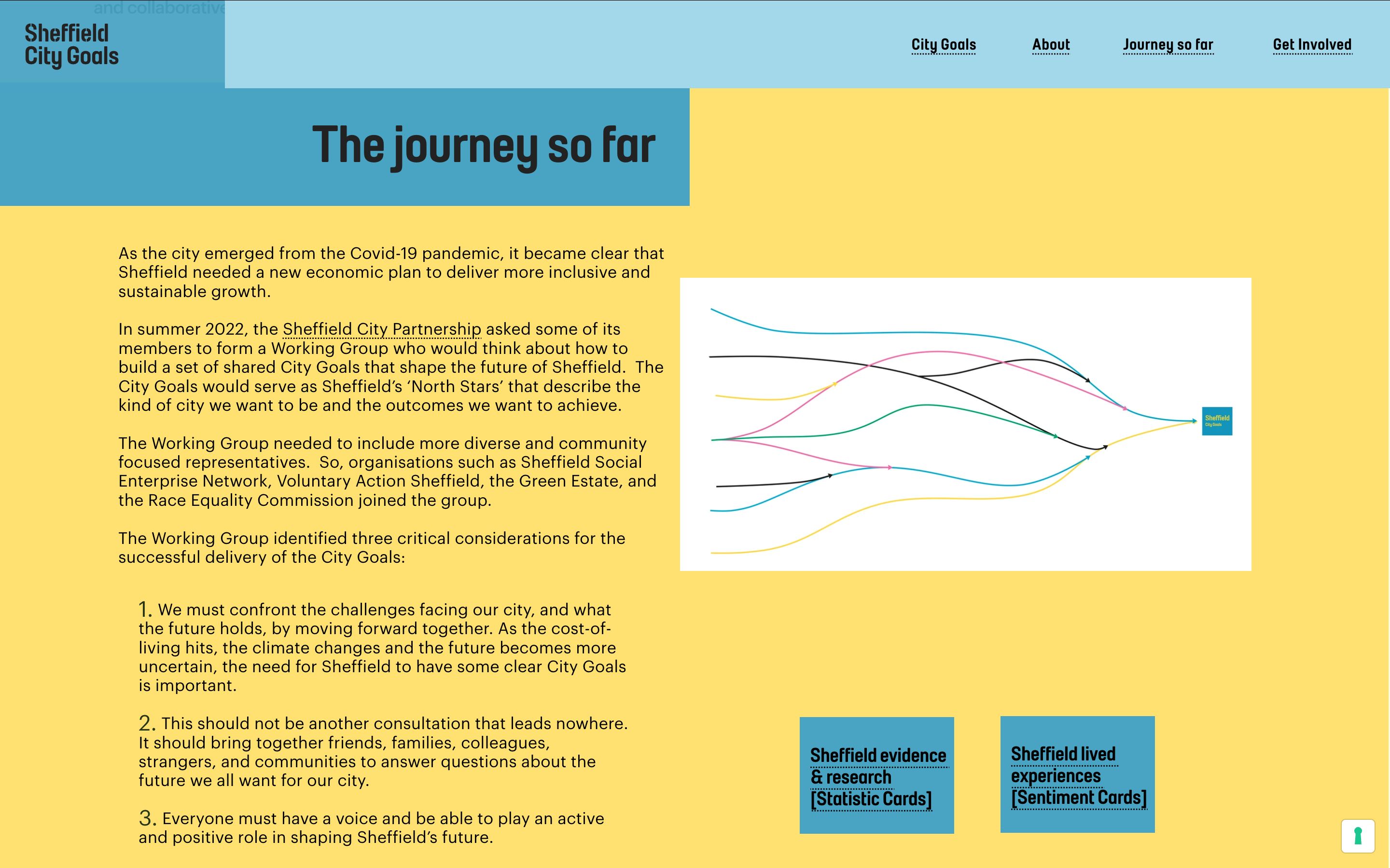 screenshot from City Gaols site